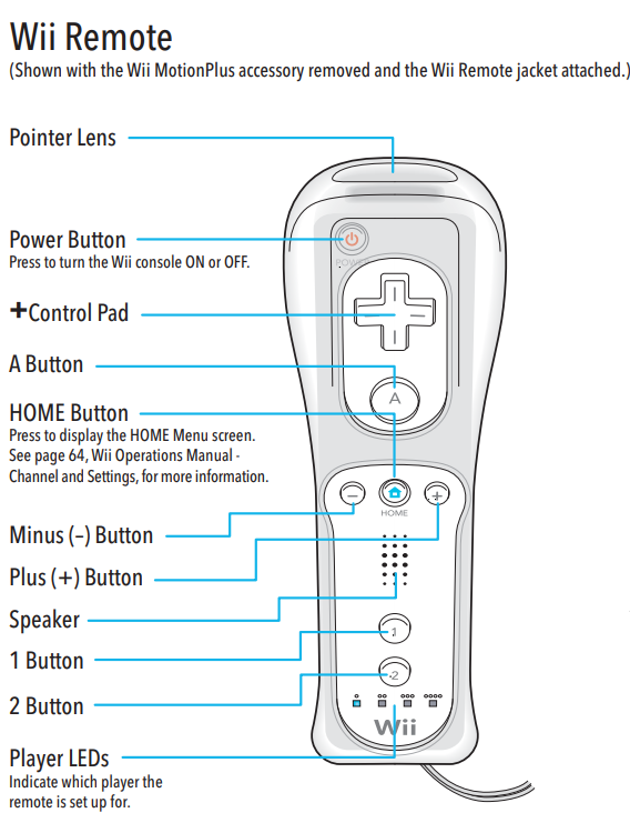 wiiremote-button